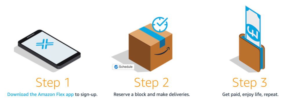 Amazon Flex deliveries